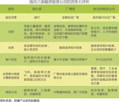 醫療行業融資租賃業務如何開展?(干貨推薦!)_財經_網