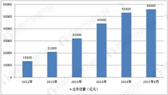 融資租賃企業(yè)突破8000家，行業(yè)發(fā)展?jié)摿薮?>
</a>
<div   id=