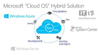 微軟 正與埃森哲開發(fā)混合云產(chǎn)品