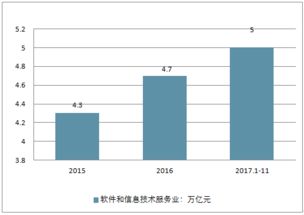 軟件及信息服務外包市場分析報告 2019 2025年中國軟件及信息服務外包市場前景研究與產業(yè)競爭格局報告 