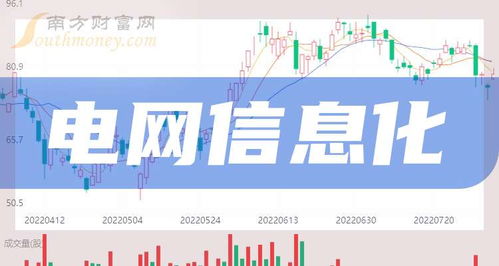 和電網(wǎng)信息化相關(guān)的概念股名單梳理 2024 10 9