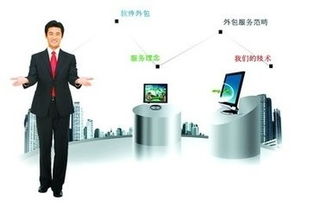 軟件外包存在的風險