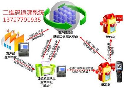 重要農(nóng)產(chǎn)品質(zhì)量追溯項目外包