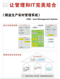 精益生產實時管理 管理資詢 jack liucn 最專業(yè)的軟件外包網和項目外包 項目交易平臺