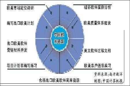 歐美軟件外包 全球化浪潮下的機遇、挑戰與實施路徑
